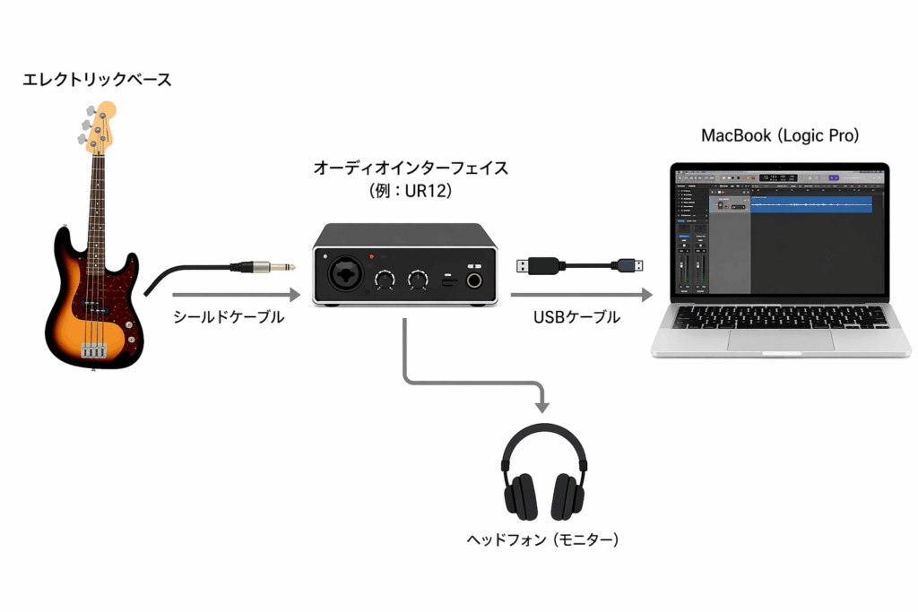 ベース接続図